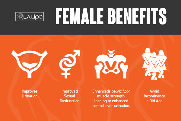 See our incontinence treatment prices and plans from LA LIPO Little Bognor