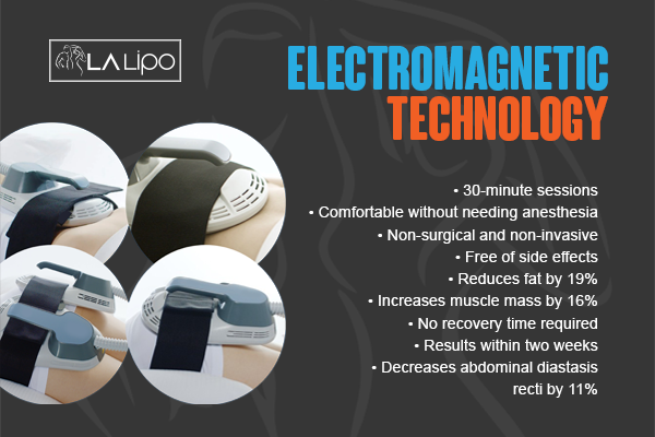 Benefits of LA-EMS Body Sculpting Treatment Little Bognor
