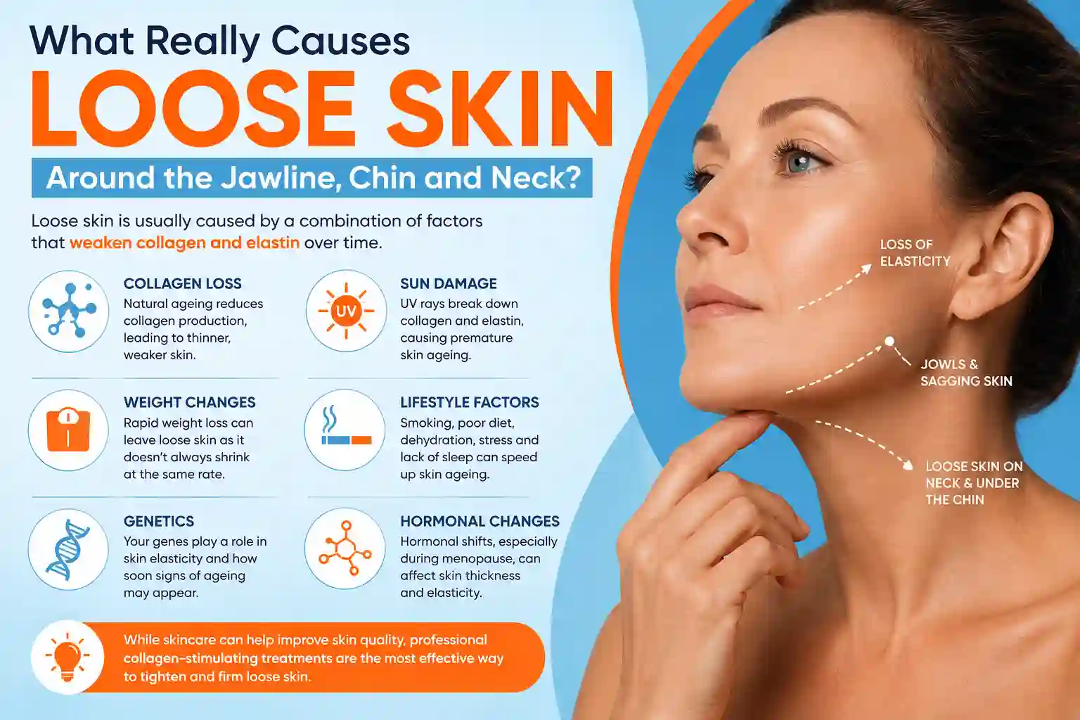 What Really Causes Loose Skin Around the Jawline, Chin and Neck Little Bognor?